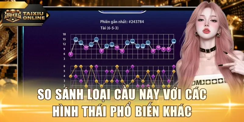 So sánh loại cầu này với các hình thái phổ biến khác